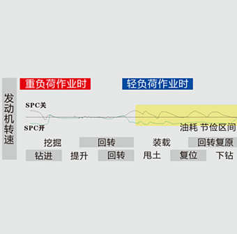 YTR406DH旋挖鉆機